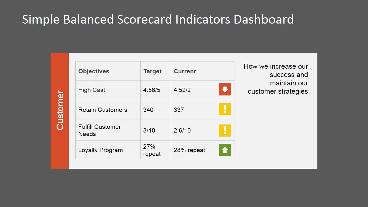 PowerPoint Indicators for Customer Perspective