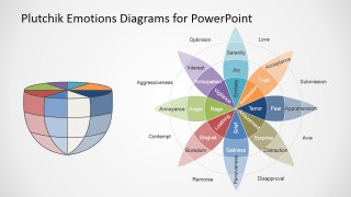 PowerPoint Flat and 3D Diagramd of Plutchik Wheel