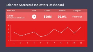 Template Design for Monitoring Marketing Strategy
