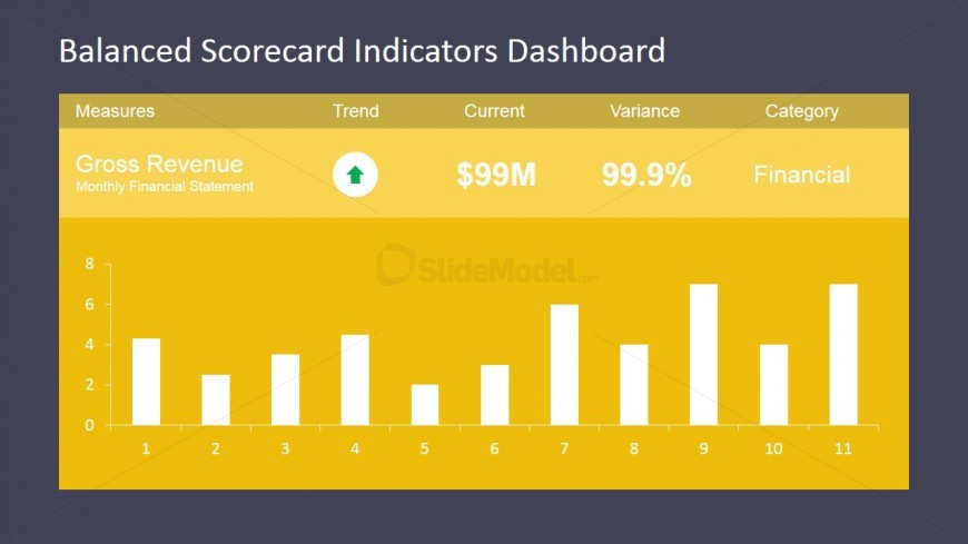 Key Performance Indicators Template for PowerPoint
