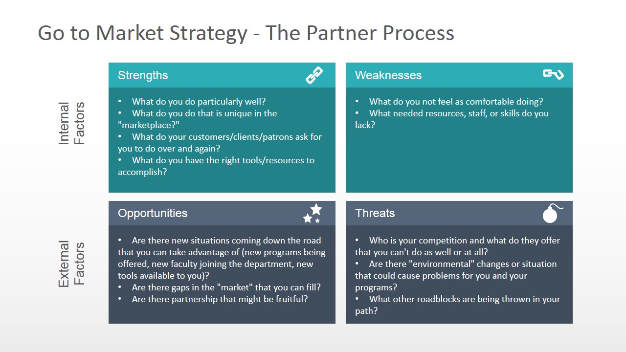 Go To Market SWOT Analysis SlideModel