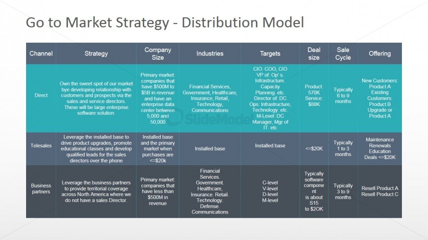 Chart Diagram Containing Distribution Model for PowerPoint