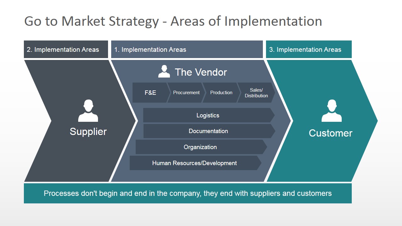 Go to market. Go to Market стратегия. Слайд go to Market Strategy. Strategy to go to Market презентация. Go to Market Plan.