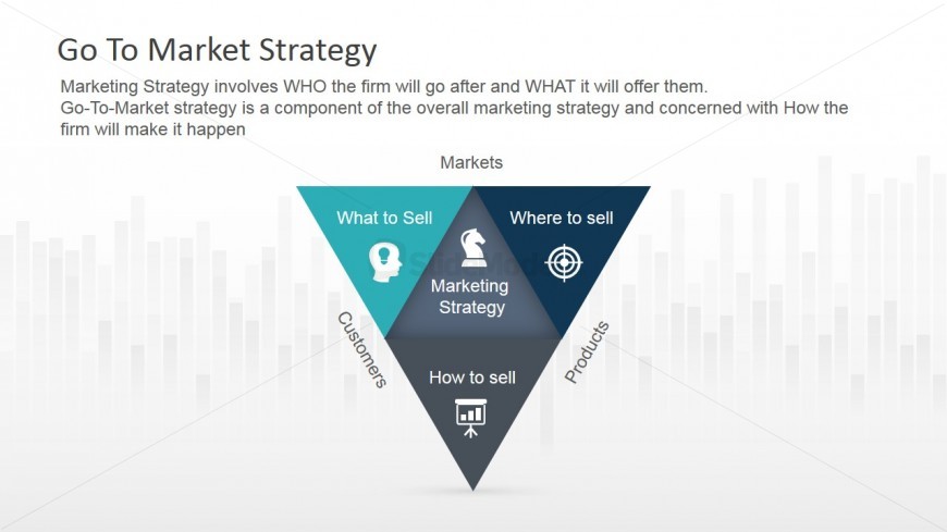 Go To Market Vectors in Inverted Triangle Model