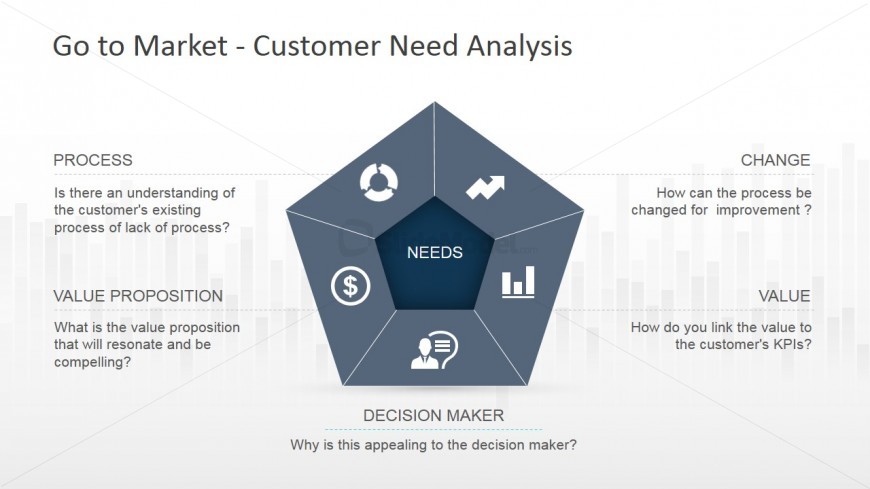 Pentagon Diagram Containing Customer Needs Icons