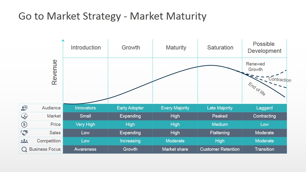 Gone to market. Go to Market стратегия. Go to Market Strategy пример. Go to Market Strategy стратегия. Go to Market Framework.