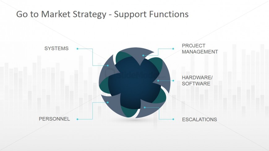Five Fold Diagram for Support Functions