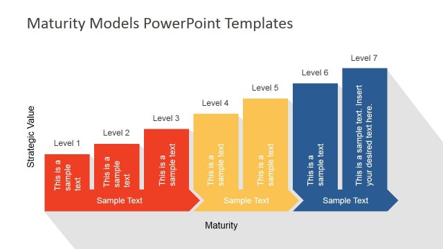 Maturity Model Growth Chart PowerPoint Model