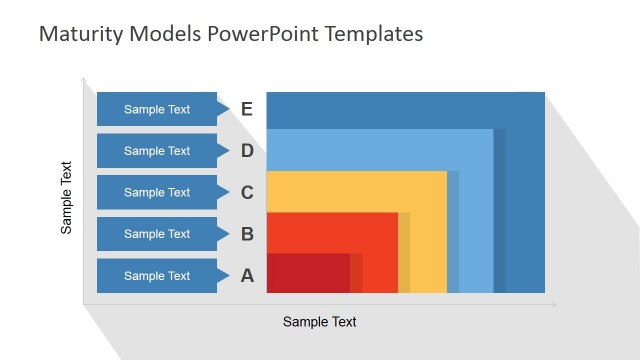 Two Dimensions Commulative Maturity Model