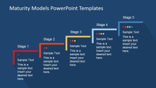 Five Step Maturity Graph for Business Model