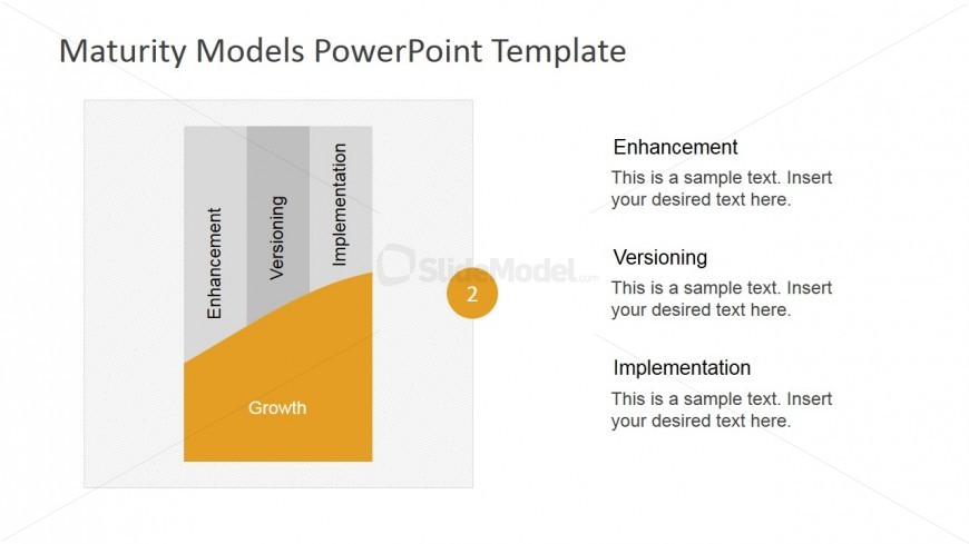 PowerPoint PLC Model Growth Stage