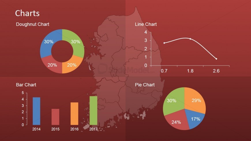 Dashboard of South Korea KPI's