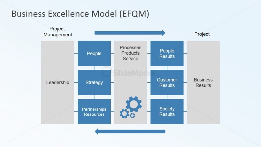 Cyclical Work Flow Presentation Project Management