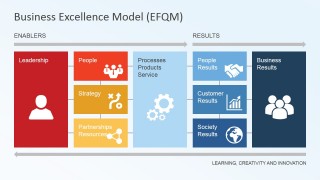 Colorful Flat Design EFQM Model for PowerPoint