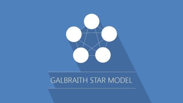 The Galbraith Star Model for PowerPoint