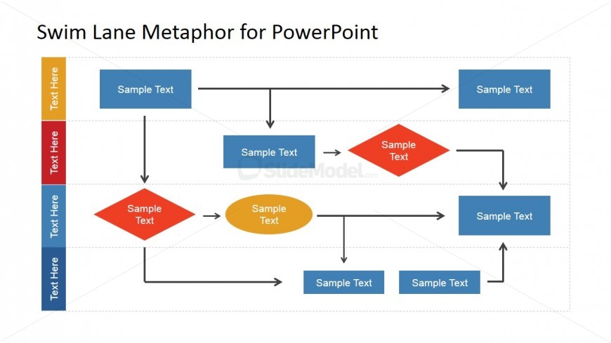 Work Process Flow Chart