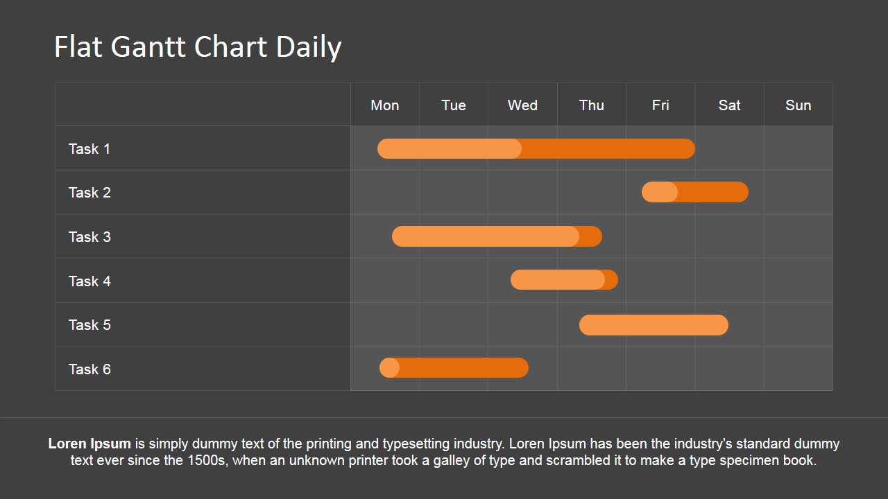 Gantt Chart Daily Schedule