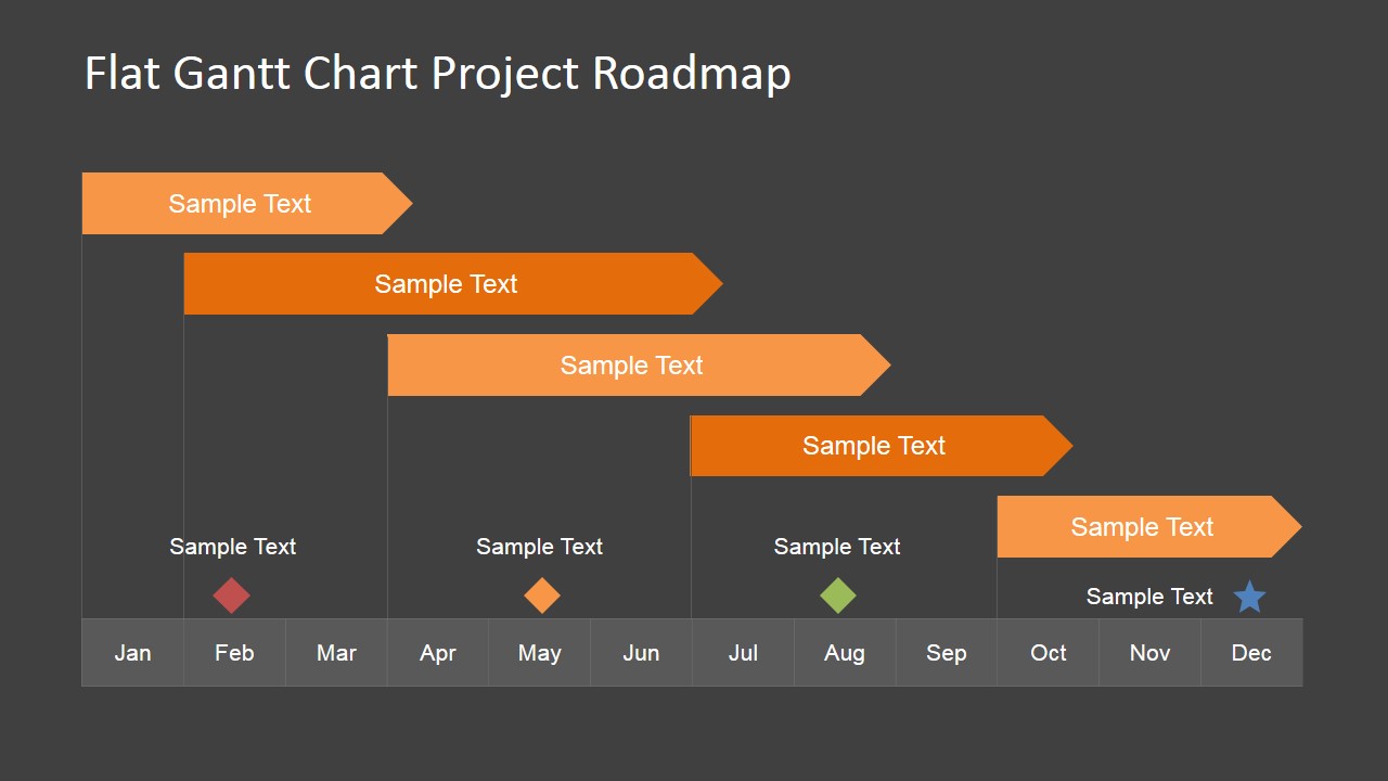 gantt chart template for project management