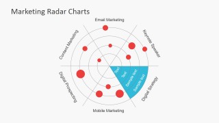 Radar Digital Strategy Chart