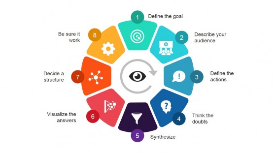 Visual Thinking Methodology PowerPoint Diagram - SlideModel