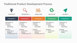 Product Development Process Slide for Presentation