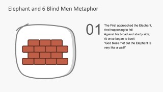 The Blind Man and The Wall Shapes