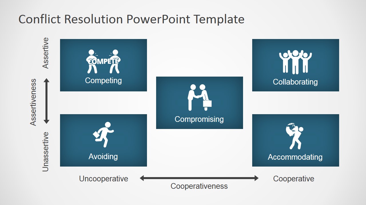 5 Conflict Resolution Strategies Powerpoint Template - vrogue.co