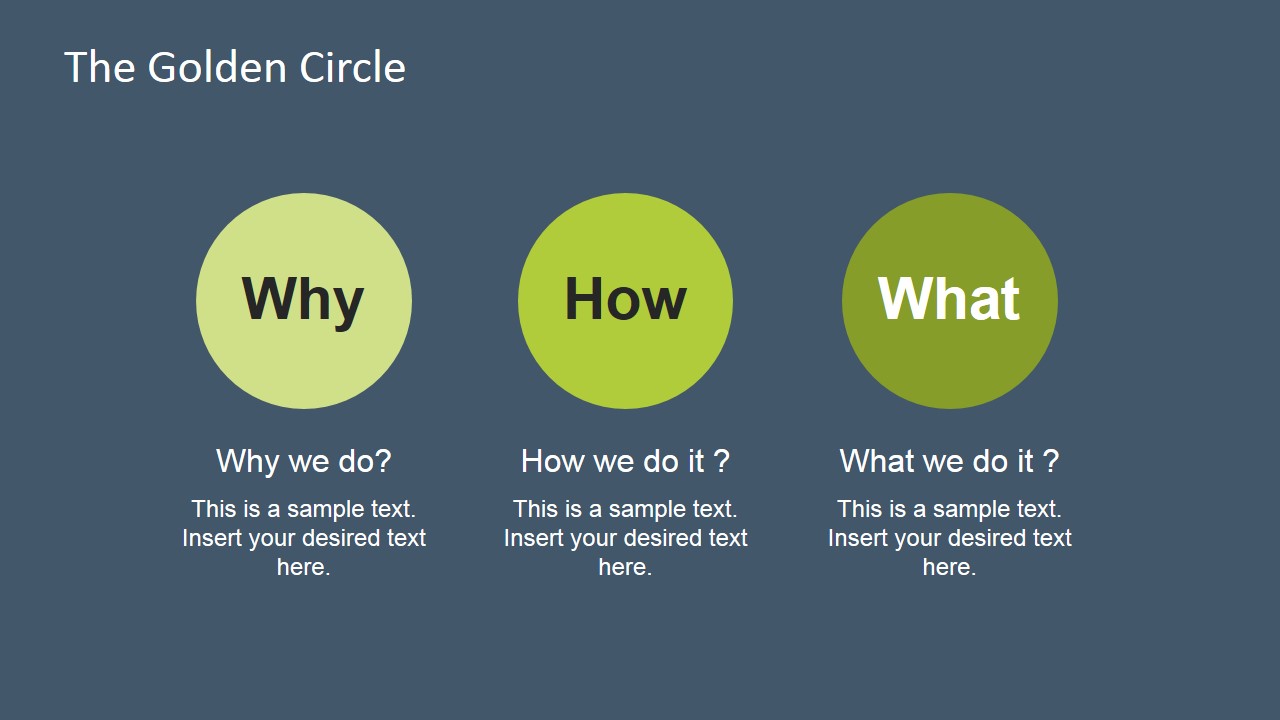 The Golden Circle PowerPoint Diagram SlideModel