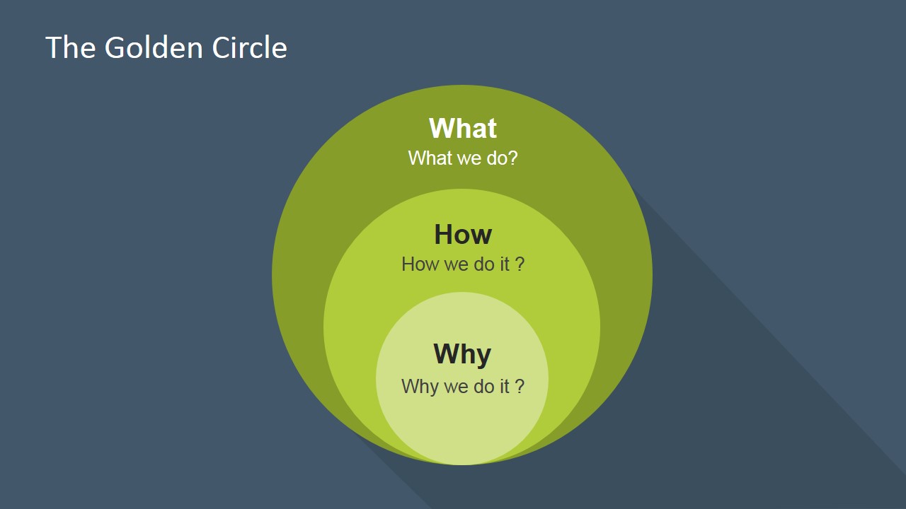 The Golden Circle Powerpoint Diagram