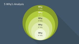 Diagram of  Target Analysis Root Cause