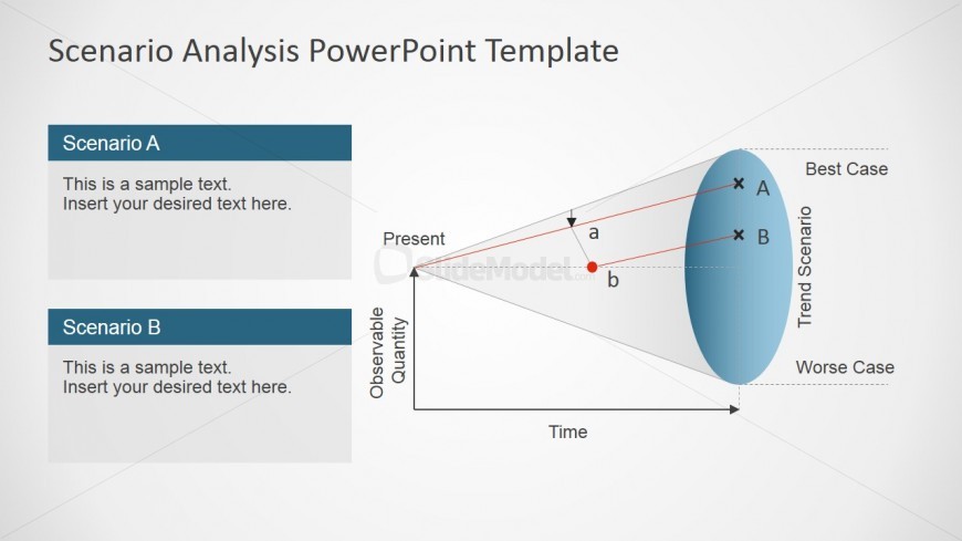 Horizontal Funnel Diagram for Evaluation