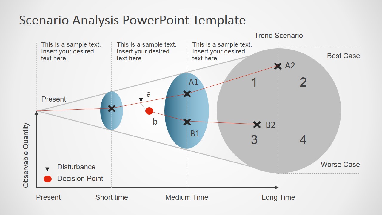 Funnel Levels Business Scenarios Diagram Slidemodel