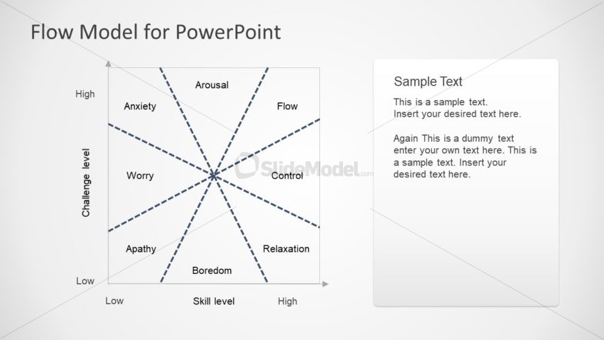 Editable Flow Chart Mihaly Csikszentmihalyi Model