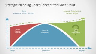 Concept Design of Strategy Planning