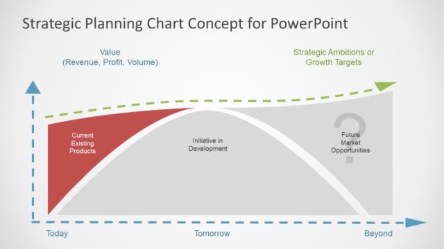 Innovation Strategy PowerPoint Graph