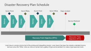 PowerPoint Timeline Disaster Recovery Plan