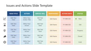 Issue & Action Presentation Matrix Charter