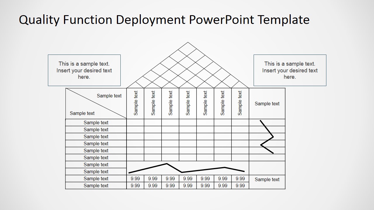 Qfd Chart Example