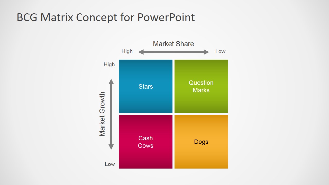 bcg matrix template