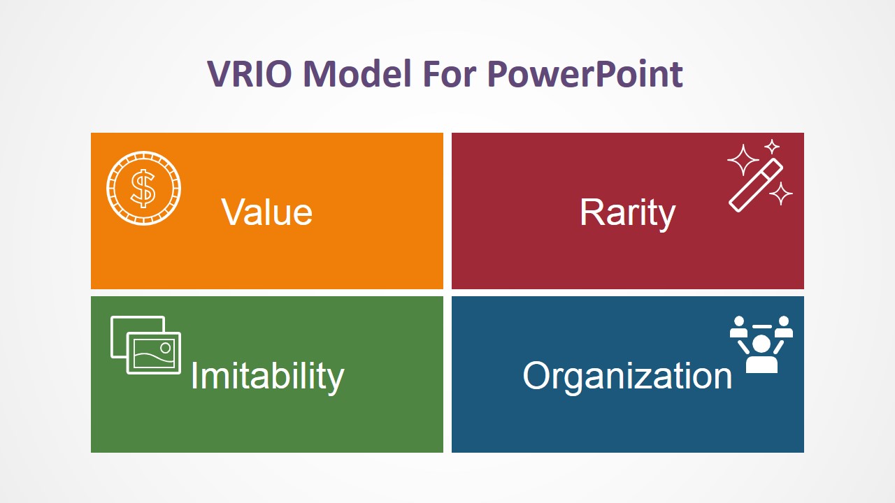 VRIO Model PowerPoint Template SlideModel