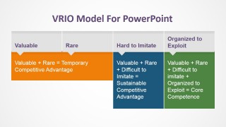 vrio model template example competitive advantage powerpoint core business slidemodel analysis organization templates presentation strategic value evaluation matrix competencies summary