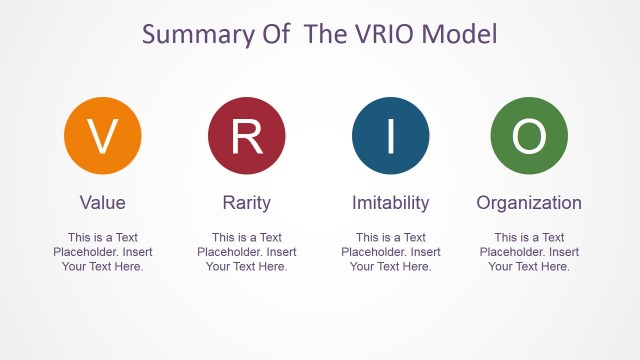 VRIO Model Acronym Banner for PowerPoint