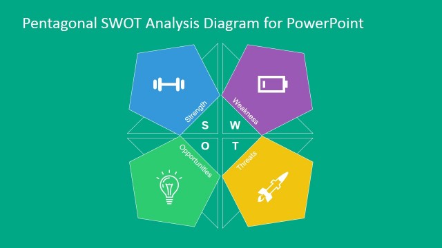 TOWS Analysis Diagram for PowerPoint