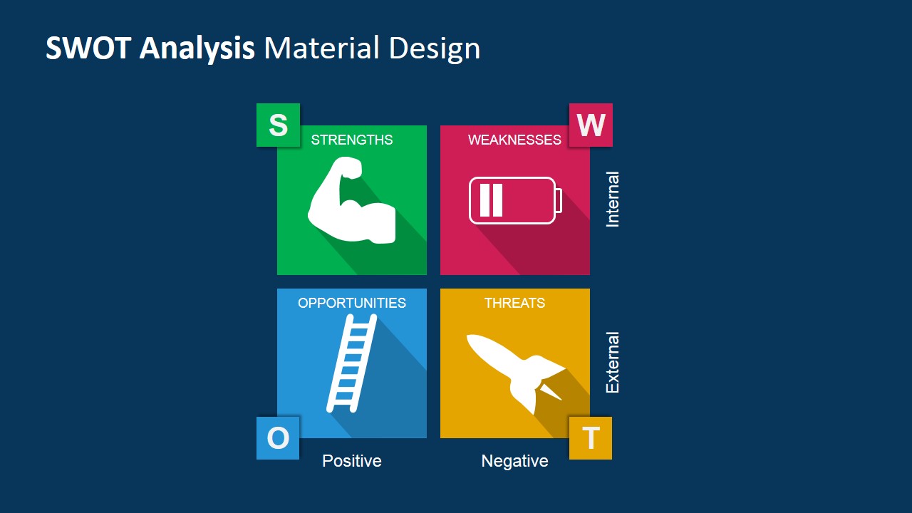 Blue SWOT Slide with Material Design