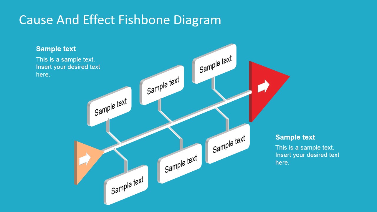 Cause And Effect Chart Maker