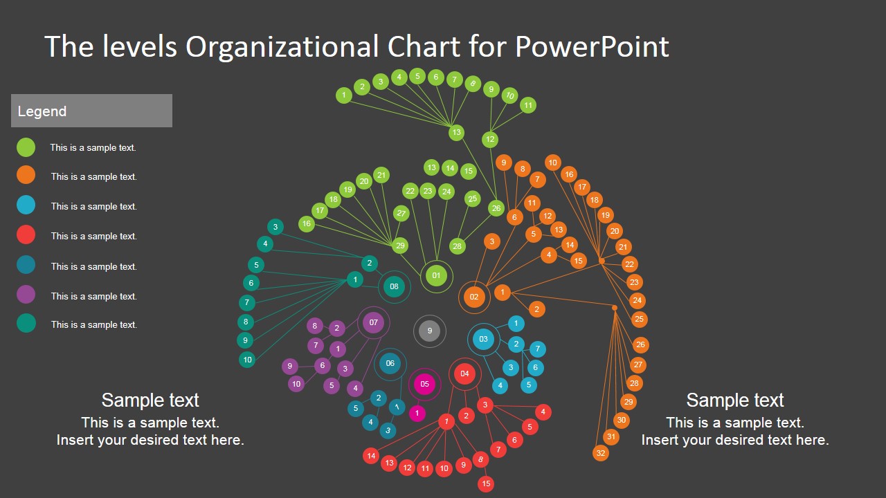 Multi Level Circular Organizational Chart Template SlideModel