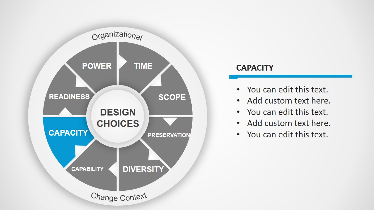 Balogun And Hope Hailey Change Model - strategy choices and impact ...