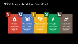 NOISE Analysis PowerPoint Template - SlideModel