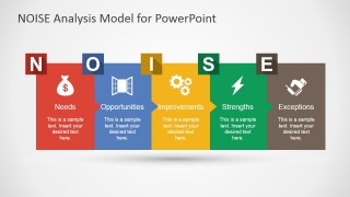 NOISE Model PPT Template