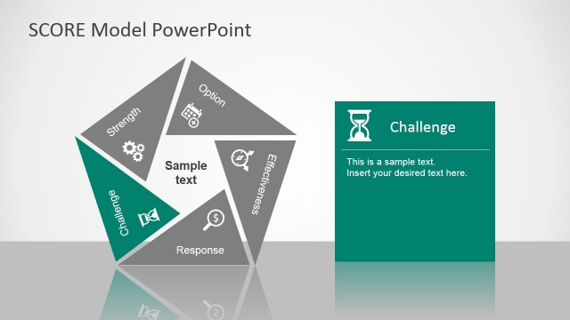 PPT Template for Challenges SCORE Analysis